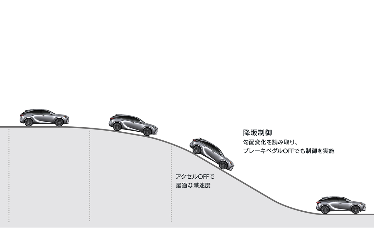 【実際どうなの？】レクサス「RX」オーナーのリアルな評価。総合満足度は非常に高いものの「燃費だけが玉にキズ」の声