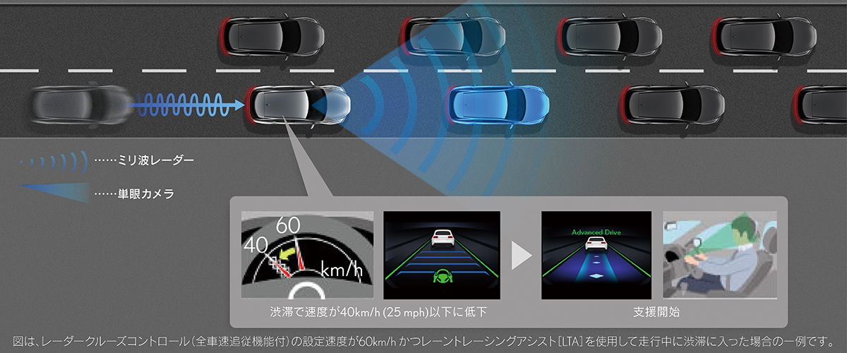 【実際どうなの？】レクサス「RX」オーナーのリアルな評価。総合満足度は非常に高いものの「燃費だけが玉にキズ」の声