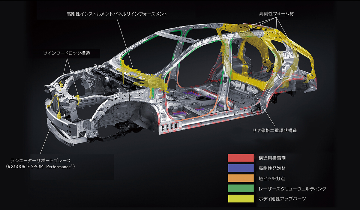 【実際どうなの？】レクサス「RX」オーナーのリアルな評価。総合満足度は非常に高いものの「燃費だけが玉にキズ」の声