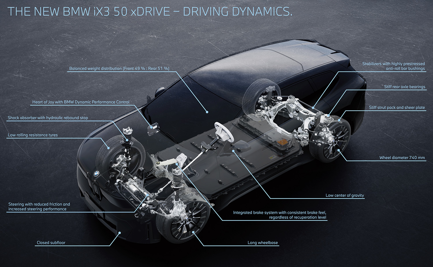 新型BMW「iX3」発表。航続800km、470ps＆645Nmの「ノイエ・クラッセ」第一弾は2025年後半から量産開始か
