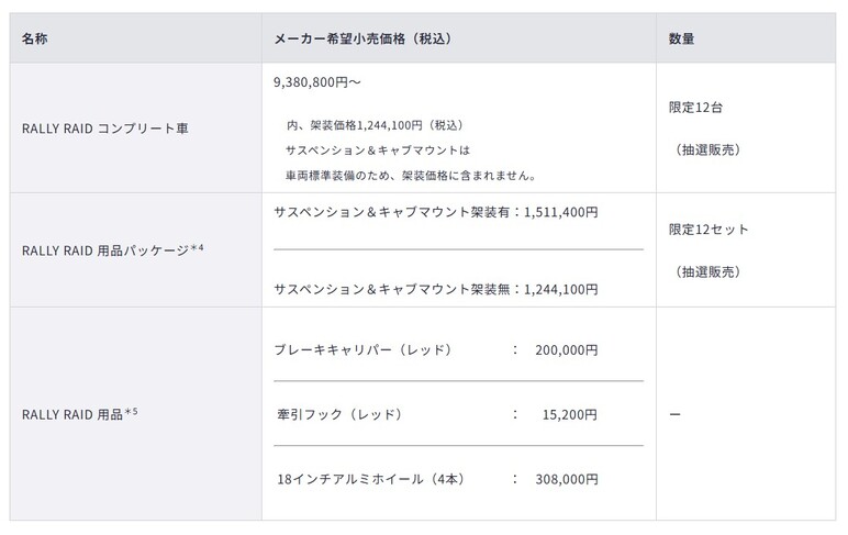 ラリーレイド価格表