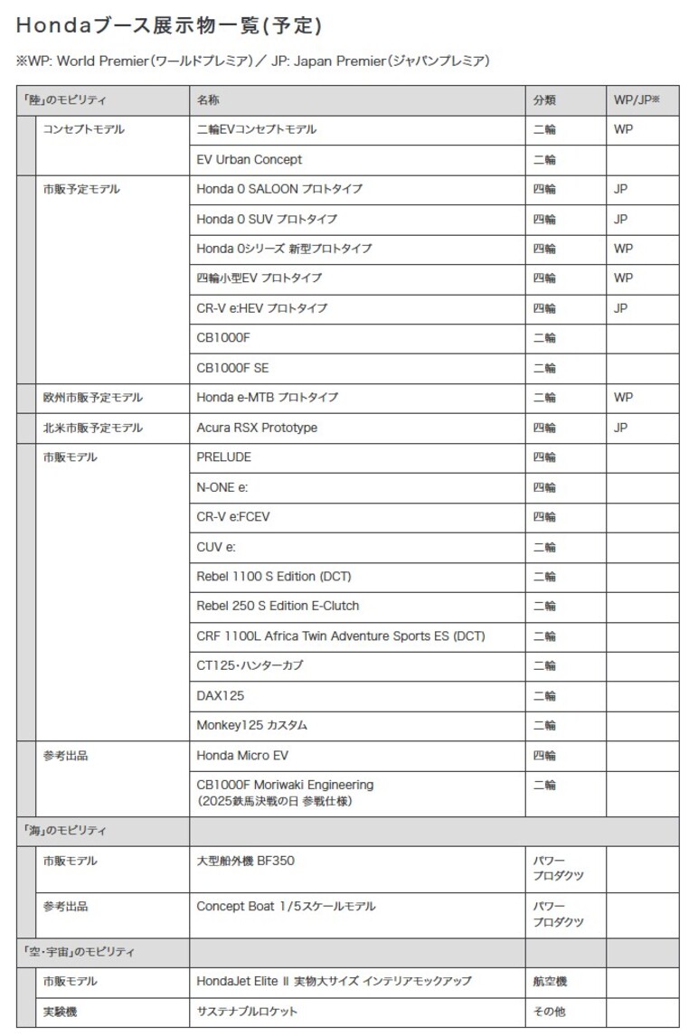 ホンダブース展示物