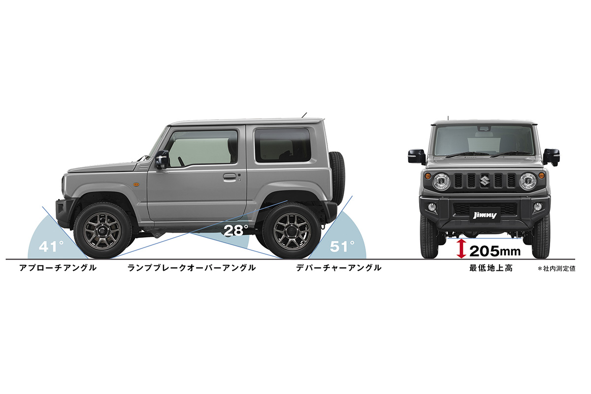 「ジムニー」が間もなく改良。エクステリア小変更、「スズキコネクト」搭載、安全性向上…10〜15の値上げも｜販売店情報