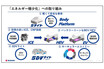 安全性を担保し100kg軽量化、新エンジン＆牛糞由来のバイオ燃料開発…スズキの10年先の技術戦略が独創的すぎた