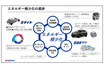 安全性を担保し100kg軽量化、新エンジン＆牛糞由来のバイオ燃料開発…スズキの10年先の技術戦略が独創的すぎた