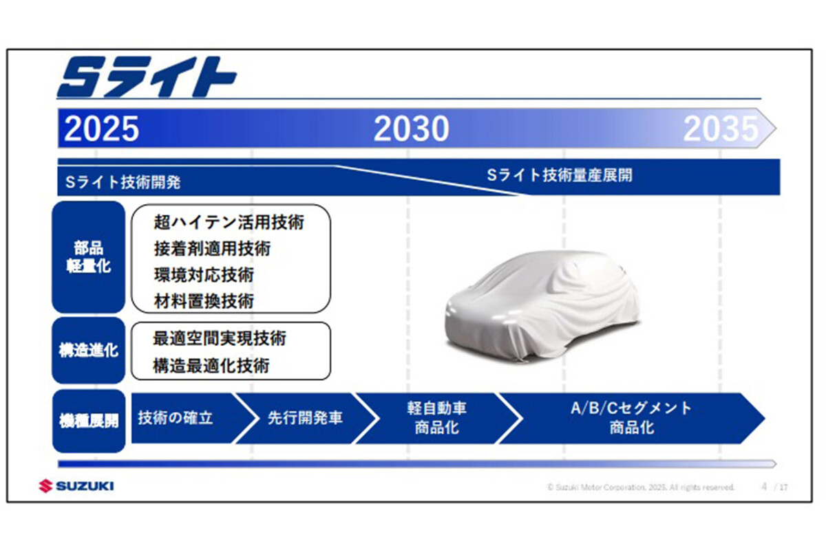 安全性を担保し100kg軽量化、新エンジン＆牛糞由来のバイオ燃料開発…スズキの10年先の技術戦略が独創的すぎた