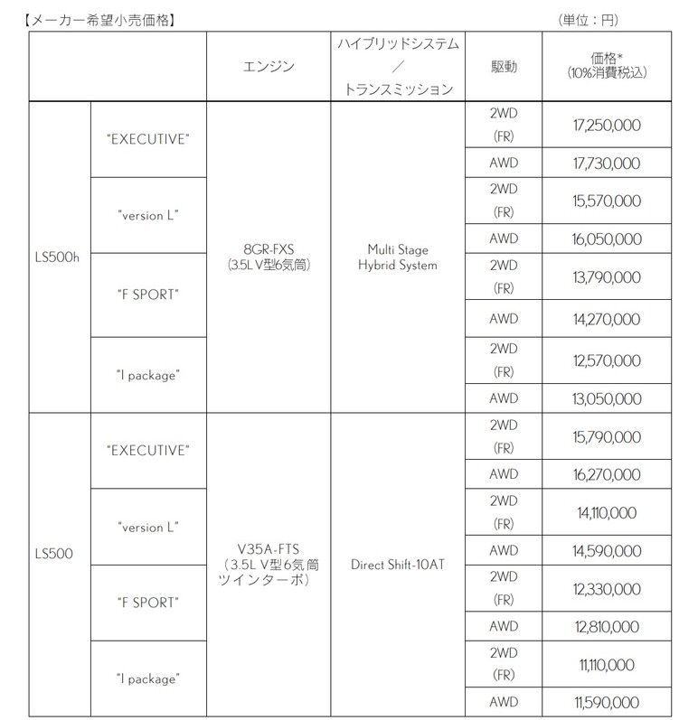 レクサスLS価格表