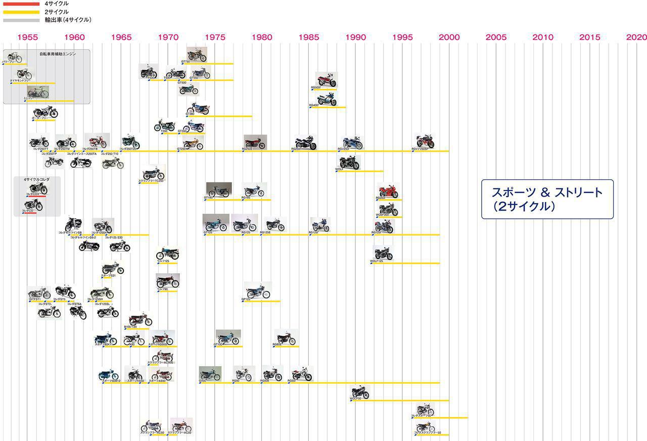 100周年記念 スズキの創始者ってどんな人か知ってる バイクを作ってくれたことに ありがとう を伝えたい Webオートバイ 自動車情報サイト 新車 中古車 Carview