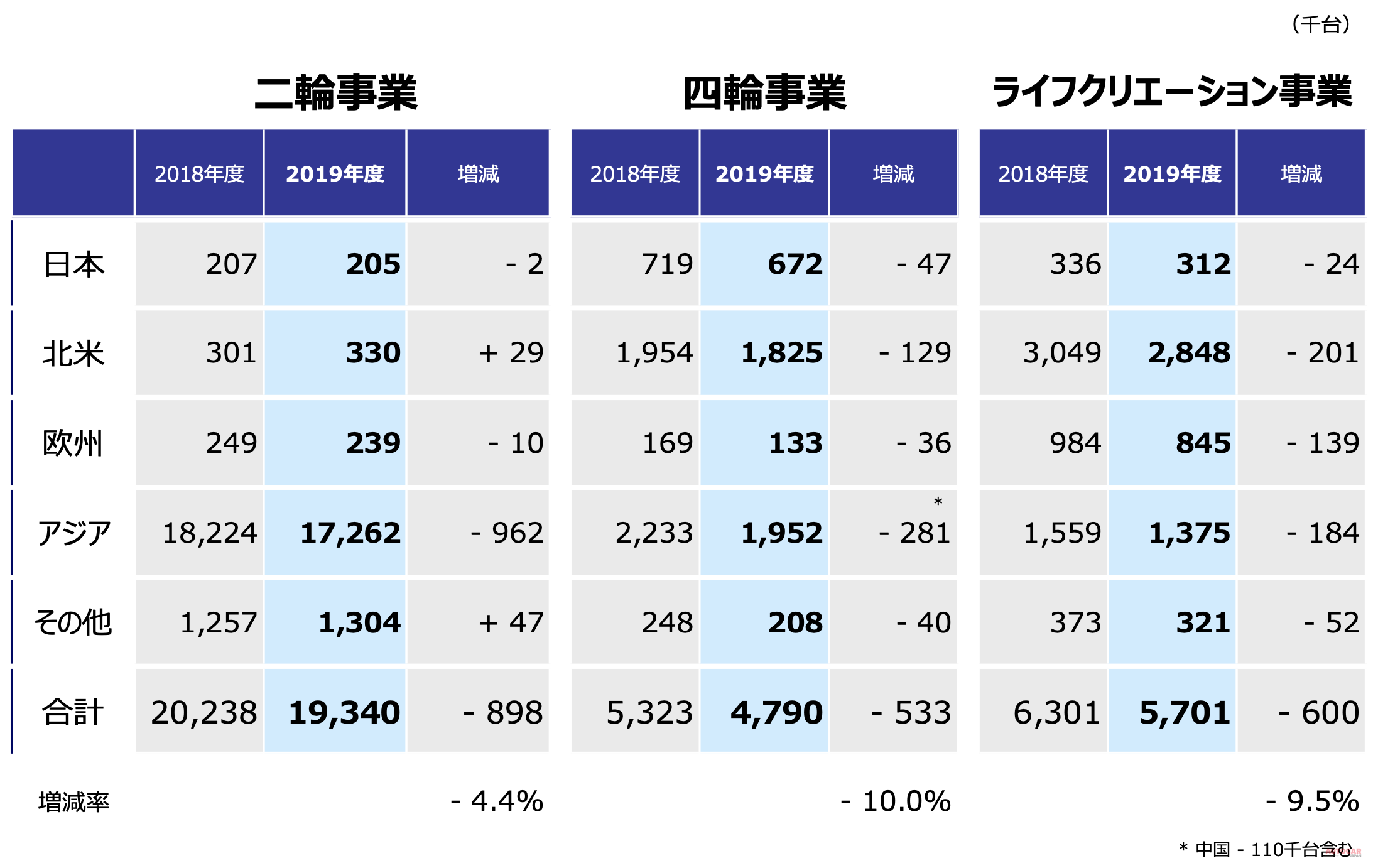 決算 ホンダ