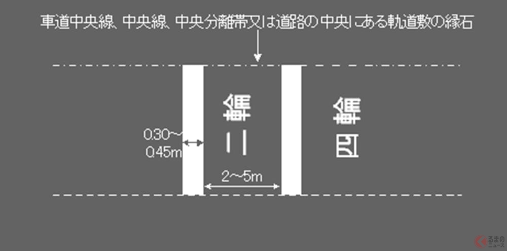 バイクすり抜け容認 事故防止に設置された 二段停止線 が激減している理由とは くるまのニュース 自動車情報サイト 新車 中古車 Carview