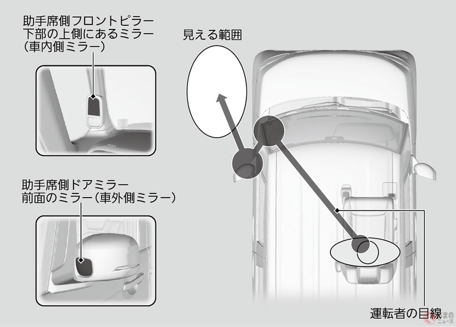 コーナーポール へたくそ棒 激減 最近の新車は車両感覚はつかみやすくなった くるまのニュース 自動車情報サイト 新車 中古車 Carview