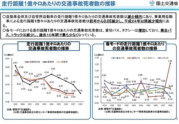 五輪まで2年…死亡事故増えるタクシーのマナー 改善できるか？