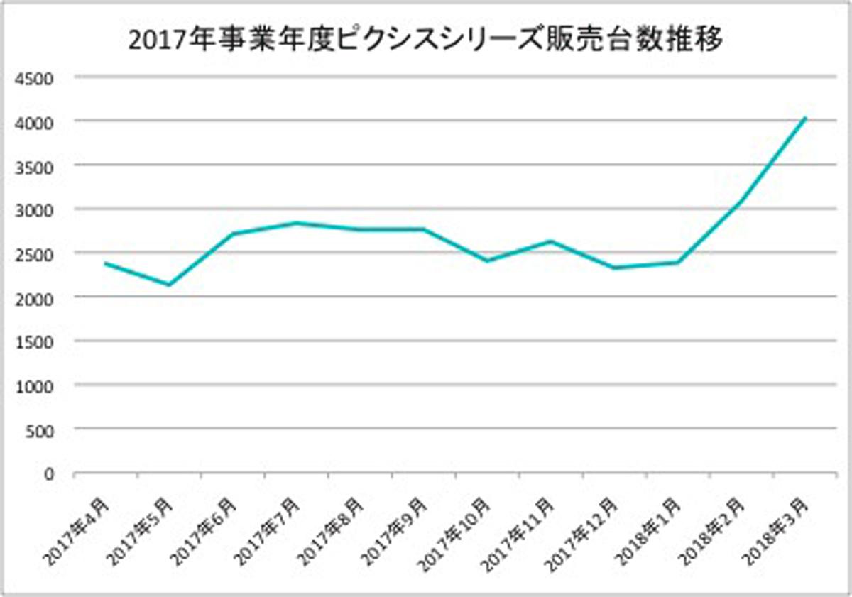 圧倒的販売力をもつトヨタでもトヨタブランドの軽自動車が売れない理由とは Web Cartop 自動車情報サイト 新車 中古車 Carview
