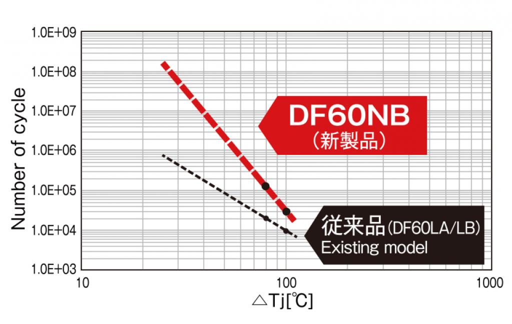 三社電機製作所：DIP型三相整流ダイオードブリッジ量産開始