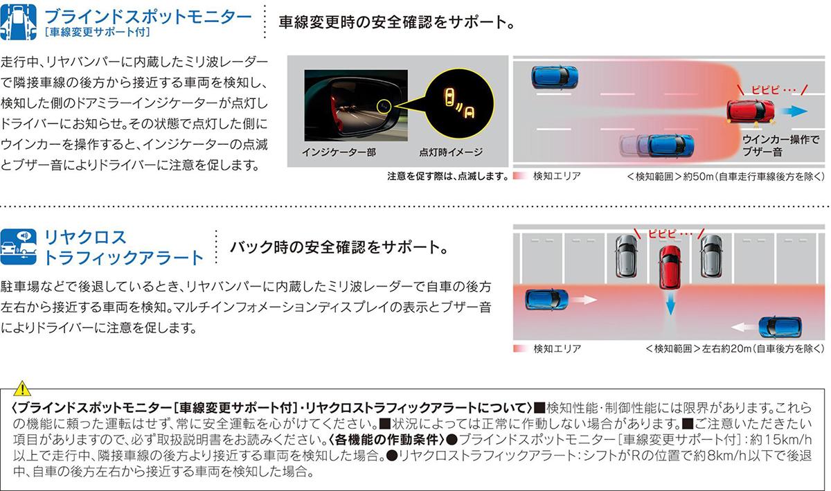 スズキ スイフトが改良で安全装備を充実 カラーバリエーションの充実や外観デザインも一部変更 Web Cartop 自動車情報サイト 新車 中古車 Carview