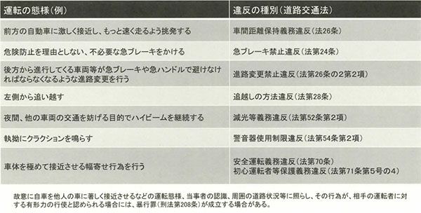 意味は どけ 追越車線で右ウィンカーはあおり運転になるのか 乗りものニュース の写真 2ページ目 自動車情報サイト 新車 中古車 Carview