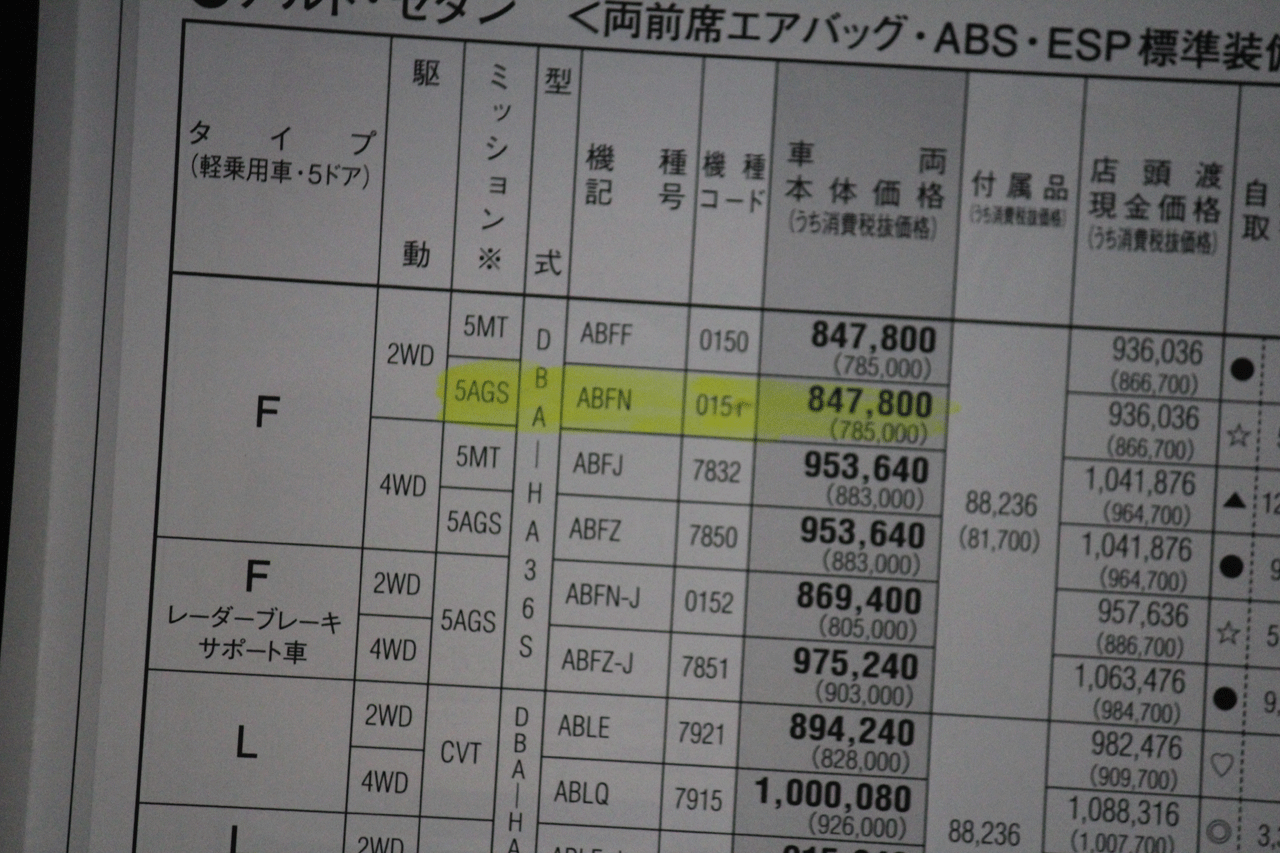 値引きナシ、下取りナシで乗り出し100万円で新車に乗れるか？｜フジモンのクルマ生活豆知識 116