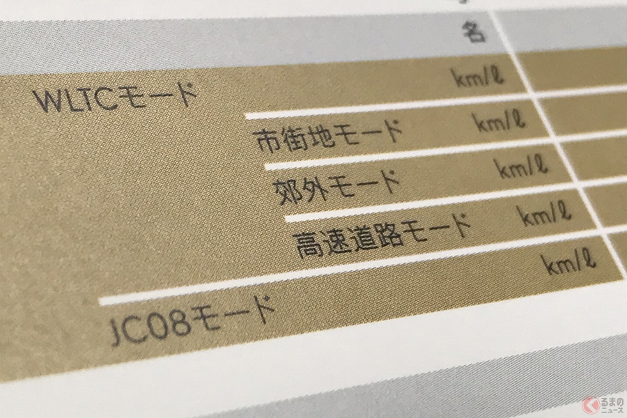 実燃費に近い 導入1ヶ月の Wltcモード燃費 従来表記も併用でわかりづらさも 表記変更のユーザーメリットとは くるまのニュース 自動車情報サイト 新車 中古車 Carview