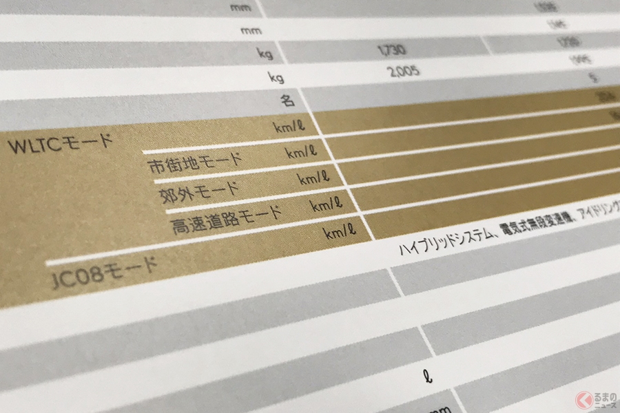 実燃費に近い 導入1ヶ月の Wltcモード燃費 従来表記も併用でわかりづらさも 表記変更のユーザーメリットとは くるまのニュース 自動車情報サイト 新車 中古車 Carview