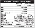 【カローラ先生 新型を採点!】歴代カローラを乗り継ぐオーナーが最高点を付けた訳