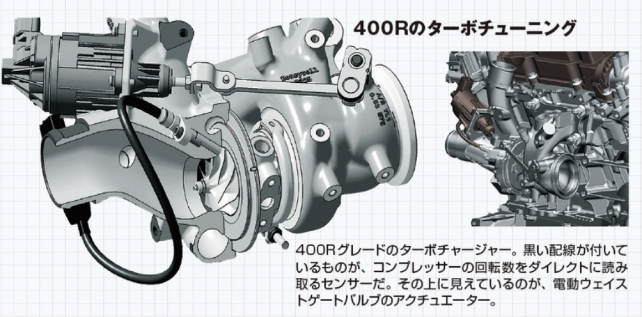 400馬力のターボエンジンのオイルが0w だと Motorfan 自動車情報サイト 新車 中古車 Carview