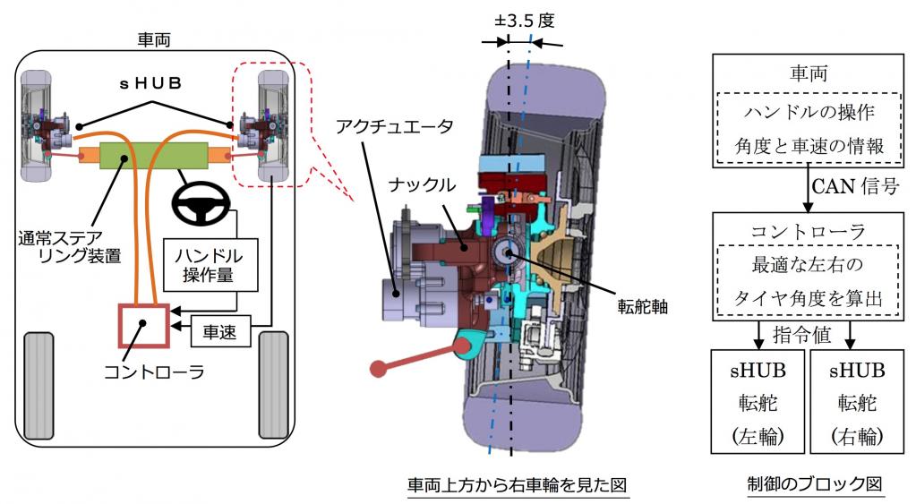 Ntn ステアリング補助機能付ハブベアリング Shub を開発 Motorfan 自動車情報サイト 新車 中古車 Carview