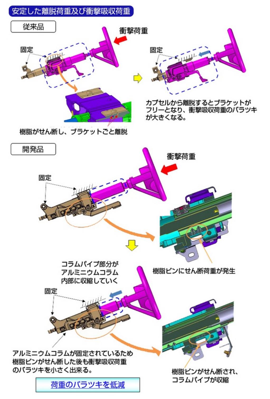 日本精工 安全性を向上させた 樹脂ピン式内部収縮ステアリングコラム を開発 Motorfan 自動車情報サイト 新車 中古車 Carview