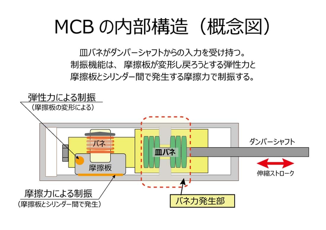 Mazda3 Cx 30用を新発売 モーションコントロールビーム装着でシャープかつしなやかなステアリング性能に進化 スタイルワゴン ドレスアップナビ 自動車情報サイト 新車 中古車 Carview