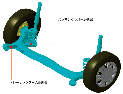 意外と知らない サスペンションの種類と特性の違い Web Cartop 自動車情報サイト 新車 中古車 Carview