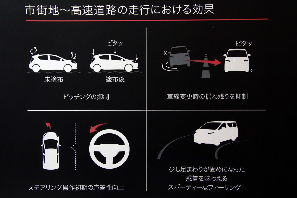 クルマの走りがスプレーすると変わる Grエアロスタビライジングボディコート って何 大阪オートメッセ Web Cartop 自動車情報サイト 新車 中古車 Carview