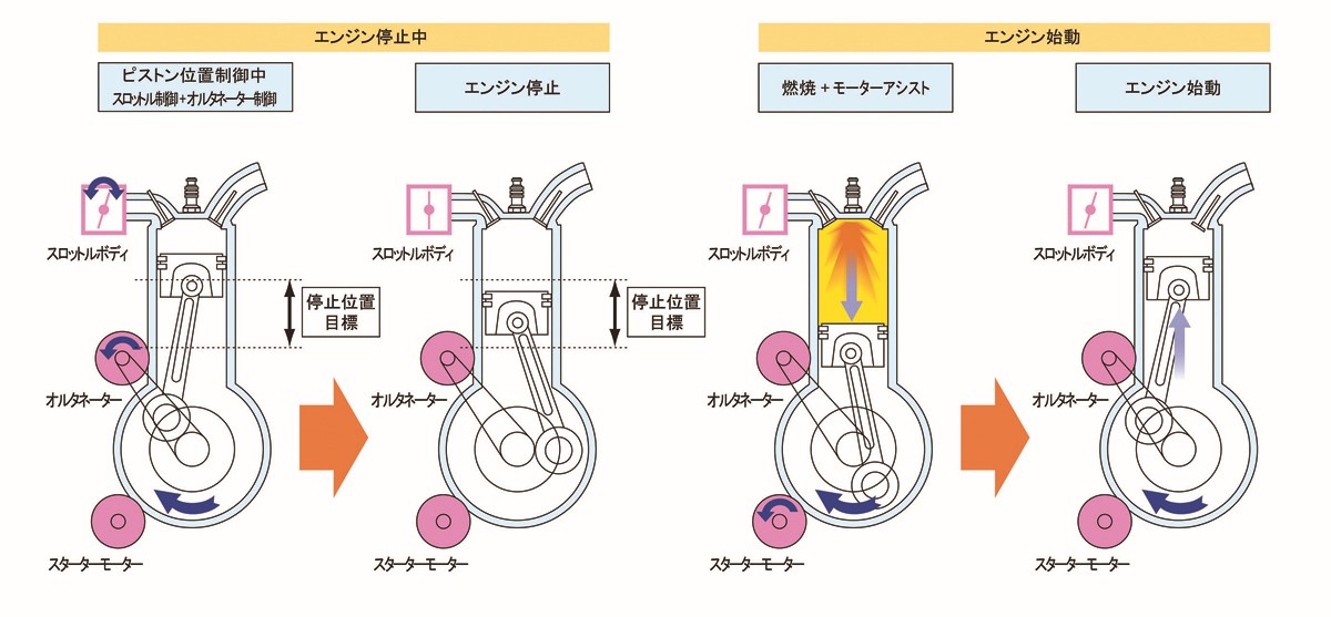 今さら聞けない ガソリン 直噴 エンジンのメリットとは Web Cartop 自動車情報サイト 新車 中古車 Carview