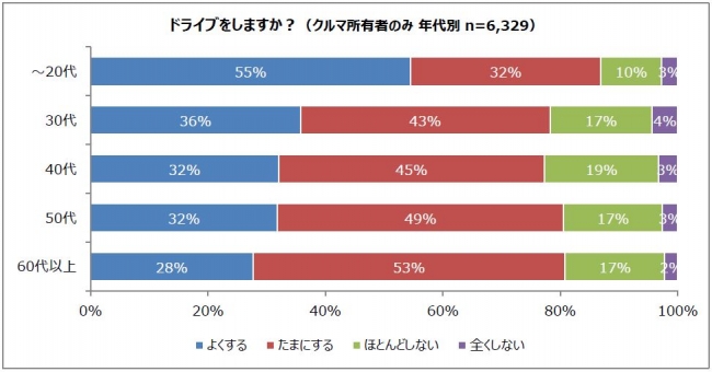 ドライブで乗りたいクルマランキング 男性1位はスポーツカー 女性1位は Dime 自動車情報サイト 新車 中古車 Carview