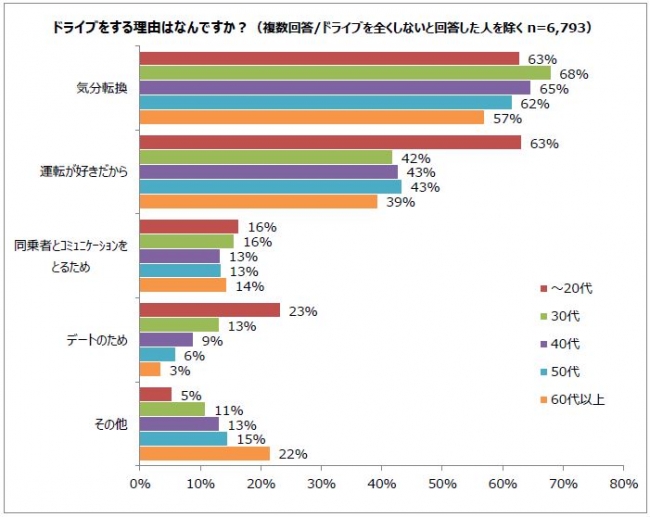 ドライブで乗りたいクルマランキング 男性1位はスポーツカー 女性1位は Dime の写真 6ページ目 自動車情報サイト 新車 中古車 Carview