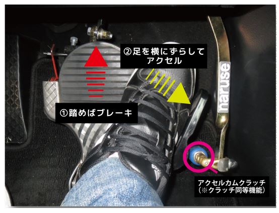 自転車 運転 免許 制度 問題 点