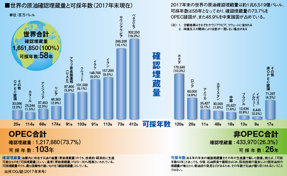 内燃エンジンを支える石油 ガソリンを考える Auto Prove 自動車情報サイト 新車 中古車 Carview