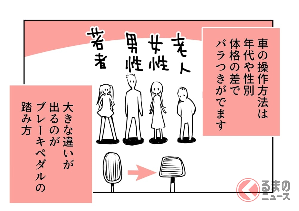 車のペダル操作はカカトつける 男女で異なる動作解説の漫画 踏み間違いの要因 くるまのニュース 自動車情報サイト 新車 中古車 Carview