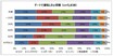 クルマデートが「好き」な人は７割以上　デートで助手席に乗りたい車種の上位は？