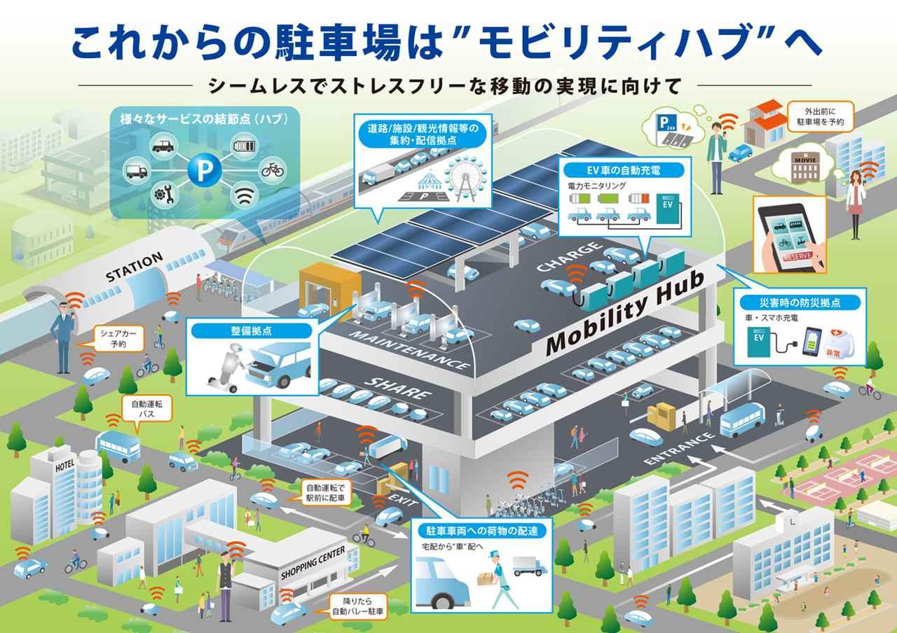 【動画】自動バレーパーキングシステムで駐車場探しや駐車操作にサヨナラ！ 2021年の実装に向けてJARIが試験を公開