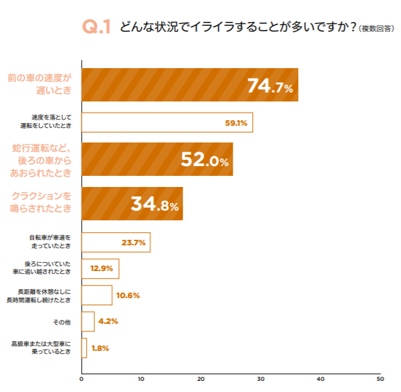 軽自動車に乗っている女性は「煽り運転」の被害に遭いやすい？