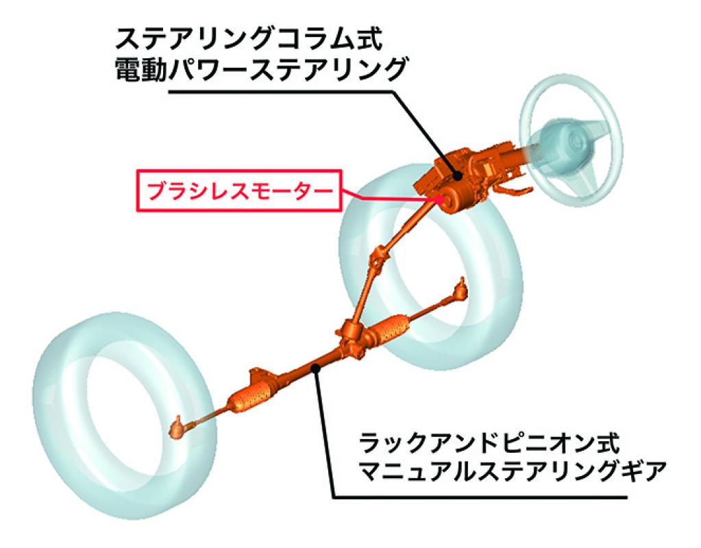 ブラシレスモーター パワステの威力 安藤眞の テクノロジーのすべて 第弾 Motorfan 自動車情報サイト 新車 中古車 Carview