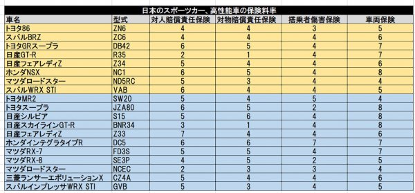 任意保険で検証 プリウスは事故率が高い危険なクルマ は本当か ベストカーweb 自動車情報サイト 新車 中古車 Carview