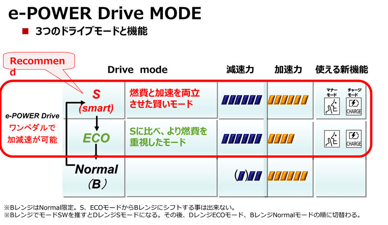 日産セレナに E Power を追加 わずか1 2lでストレスなく走るev車 Auto Prove 自動車情報サイト 新車 中古車 Carview