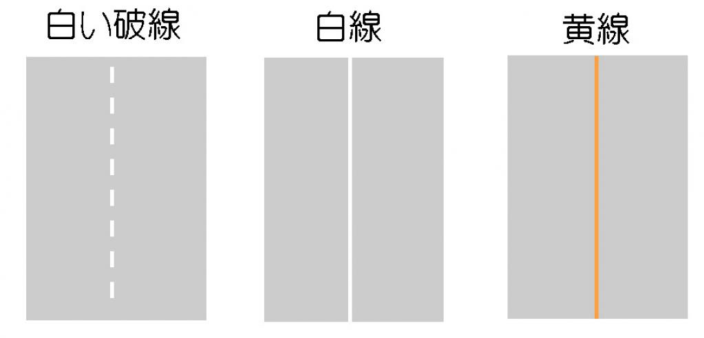 バイクで「すり抜け」は違反？ 白バイ警官等に質問し、道交法を徹底調査してみた。【追越し・追抜き】