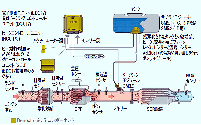 マツダ ボッシュ デンソーの3大クリーンディーゼル エンジンに分けてみた Auto Prove 自動車情報サイト 新車 中古車 Carview