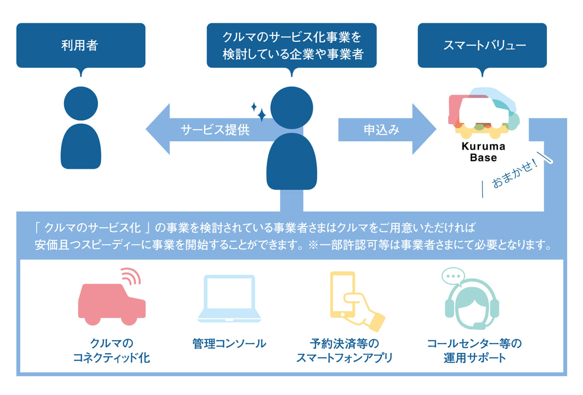 クルマを売るのが商売なのになぜ 自動車メーカーがカーシェアリングに参入するワケ Auto Messe Web 自動車情報サイト 新車 中古車 Carview