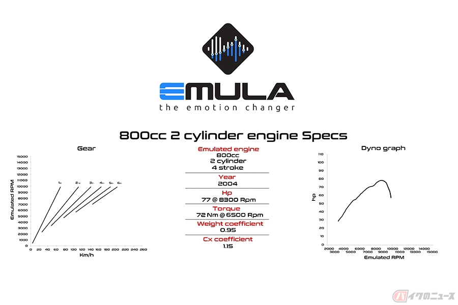 2ストにも4ストにもなる電動バイク 2election Emula に搭載されたmcflyとは バイクのニュース の写真 13ページ目 自動車情報サイト 新車 中古車 Carview