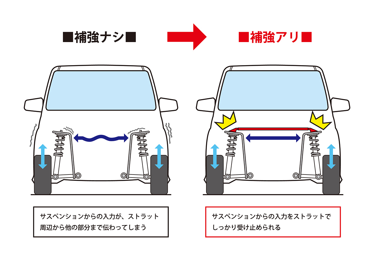 【ニュル仕込み】STI フレキシブルタワーバーの効果とは【現役社員が徹底解説】STI フレキシブルタワーバーのポイント