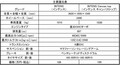 【試乗】国産コンパクトを脅かすルノー・トゥインゴの実力！