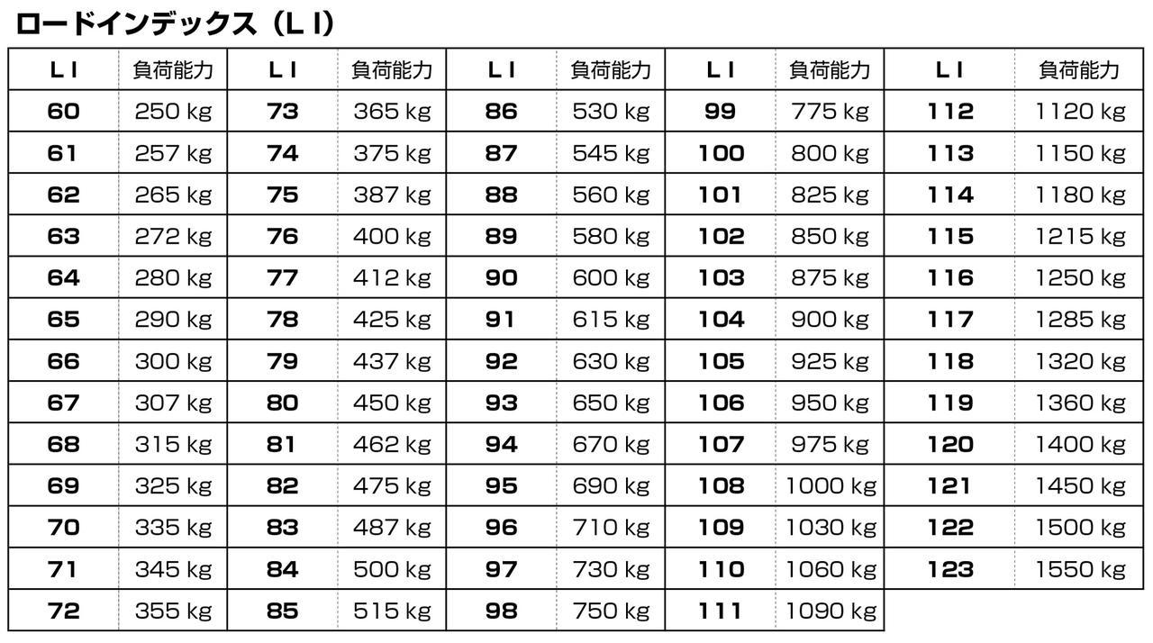 くるま問答 タイヤサイズ最初の3桁 195や235はトレッド幅ではない 交換時に知っておきたい読み方 Webモーターマガジン 自動車 情報サイト 新車 中古車 Carview