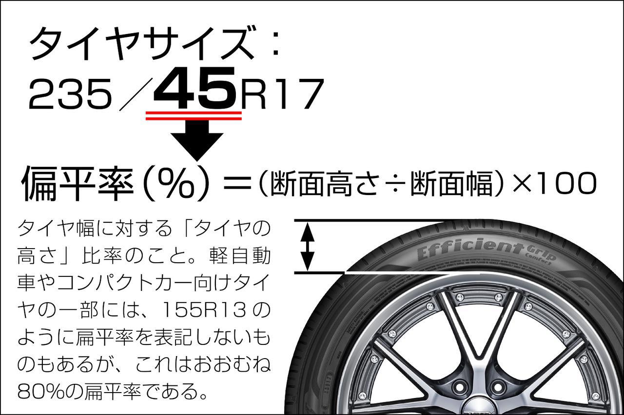 くるま問答 タイヤサイズ最初の3桁 195や235はトレッド幅ではない 交換時に知っておきたい読み方 Webモーターマガジン 自動車 情報サイト 新車 中古車 Carview